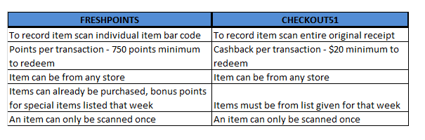 freshpoints comparison chart