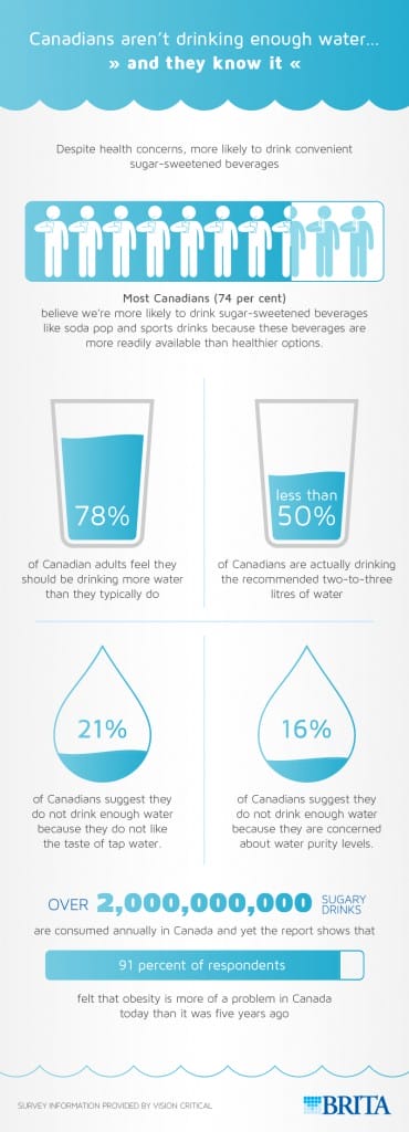 Brita-Water-Infographic